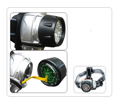 Wasserdichte LED Minenlampe für Outdoor – Stirnlampe für Angeln, Camping und Radfahren